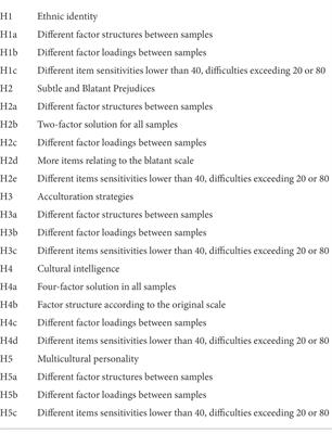 A comparative study on culture-specific and cross-cultural aspects of intercultural relations in Hungary, Serbia, Czech Republic, and Germany